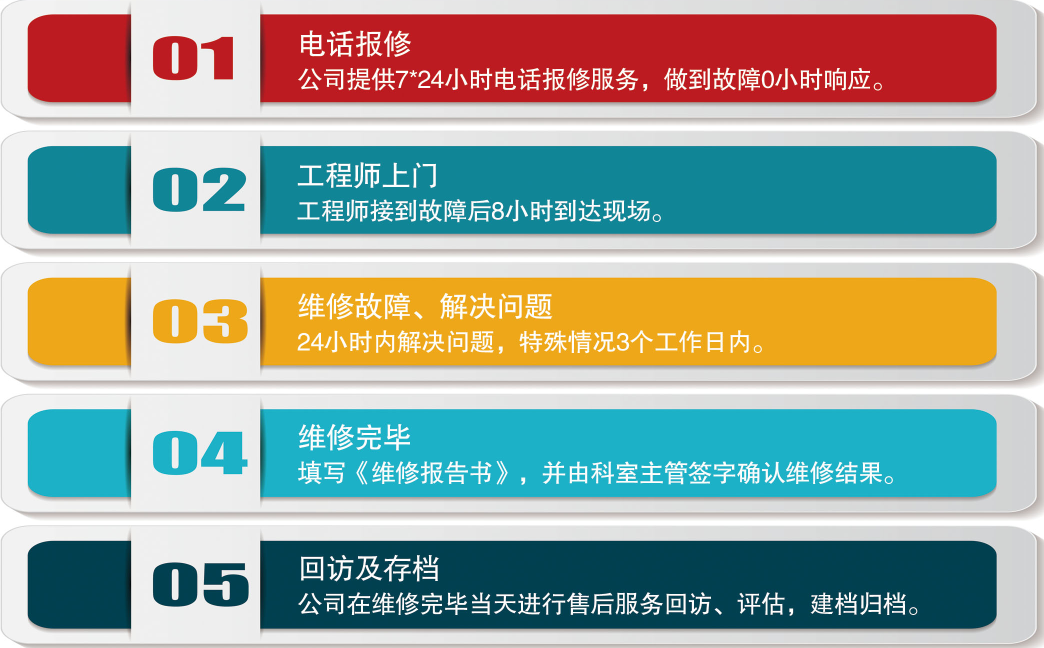 江西世奇医疗器械有限公司