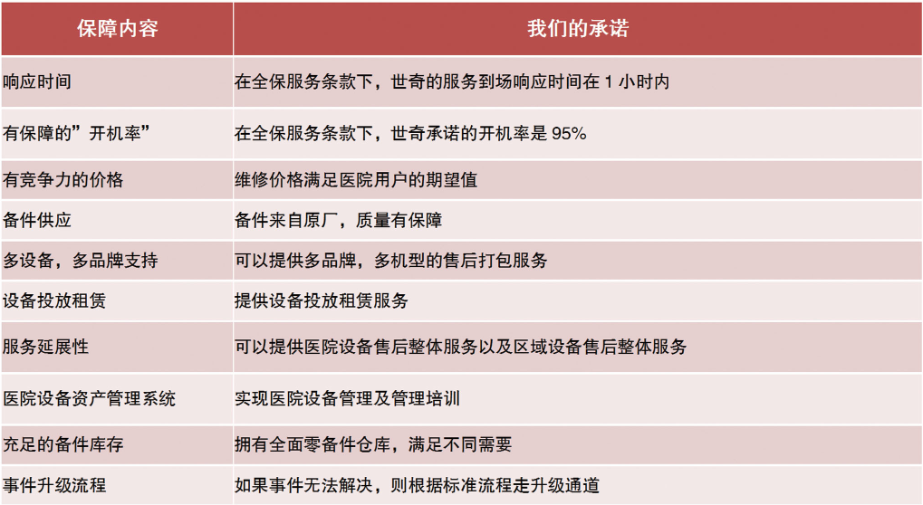 江西世奇医疗器械有限公司