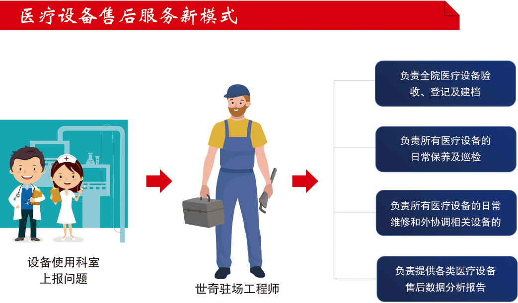 江西世奇医疗器械有限公司