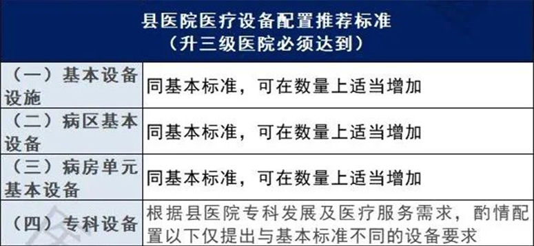 国家下令，大批医院开始升级设备！优先国产（附清单）