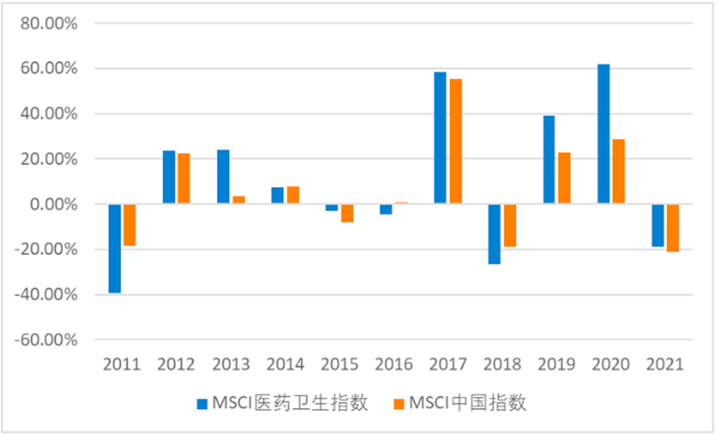 防疫“新十条”出台，医疗行业一石激起千层浪