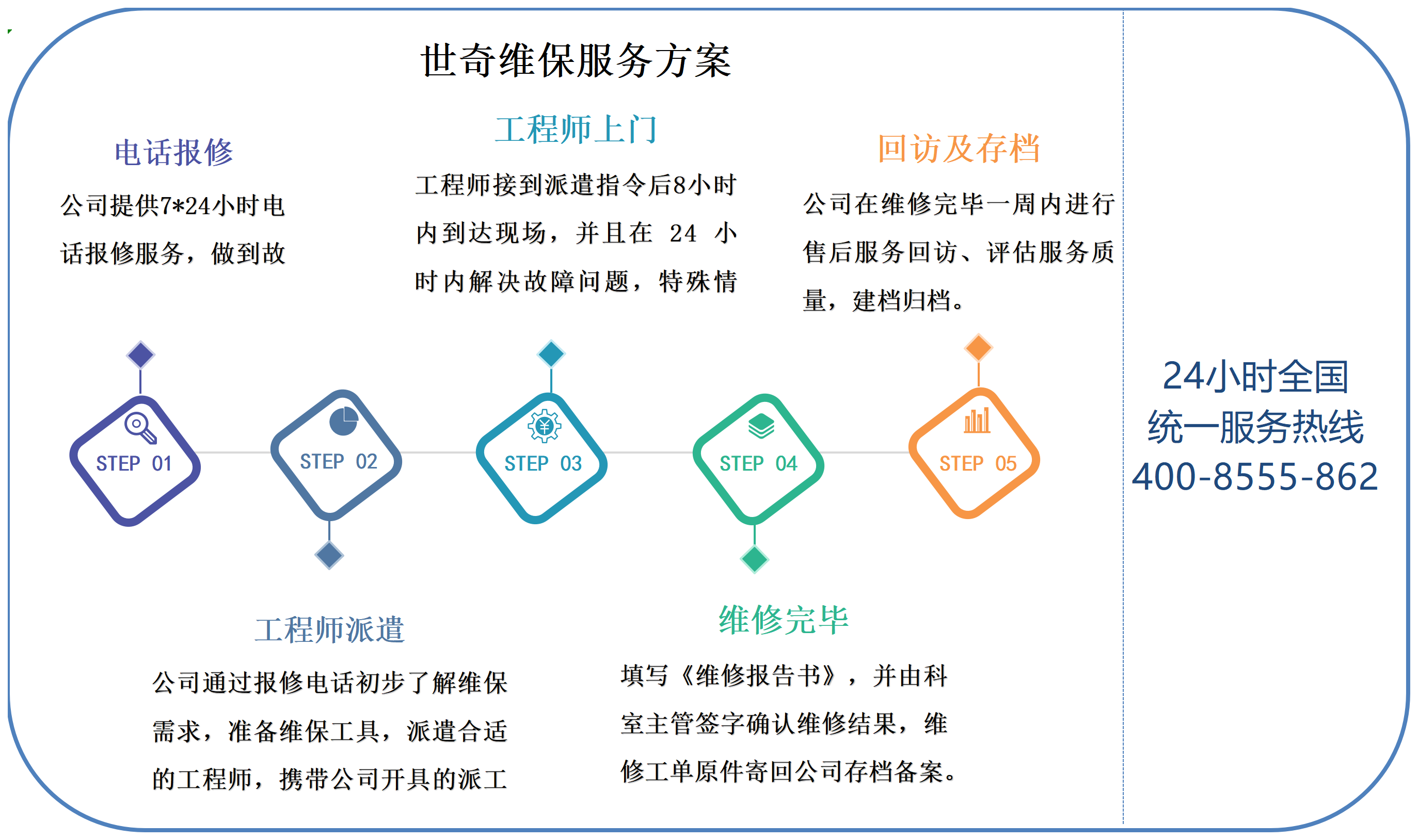 世奇维保服务方案.png