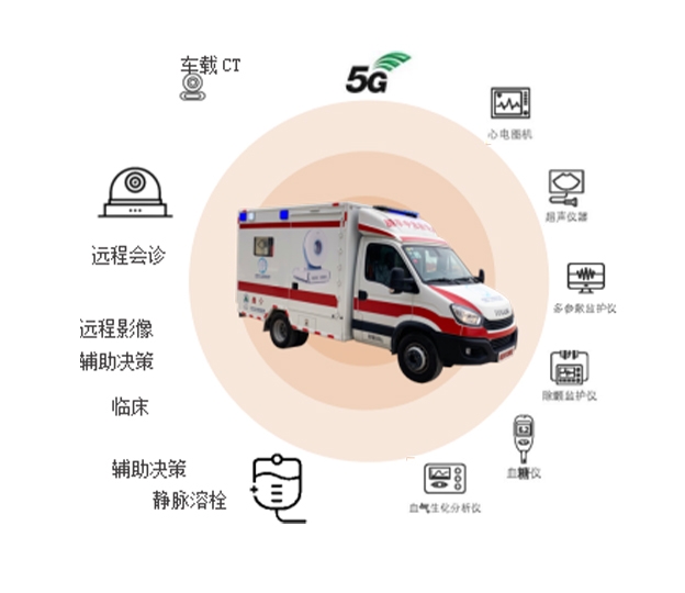 智能5G移动卒中单元