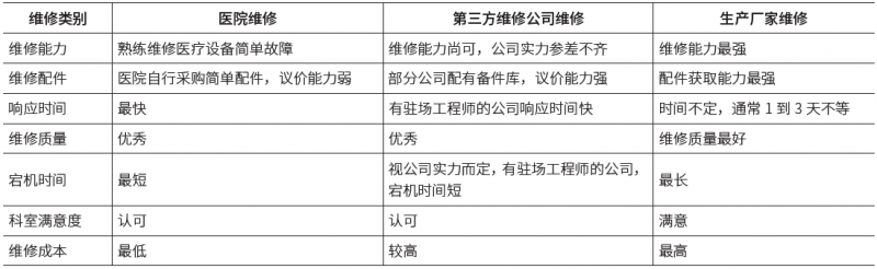 【医疗设备维保服务】专业服务 全面守护