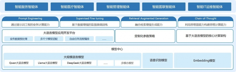品牌推荐丨落地！东软医疗健康智能化全系解决方案适配DeepSeek